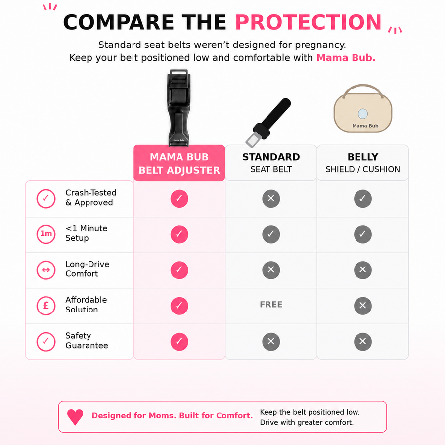 Compare the protection: Mama Bub Belt Adjuster vs a standard seat belt vs a belly shield cushion across crash-testing, setup time, long-drive comfort, price, and safety guarantee