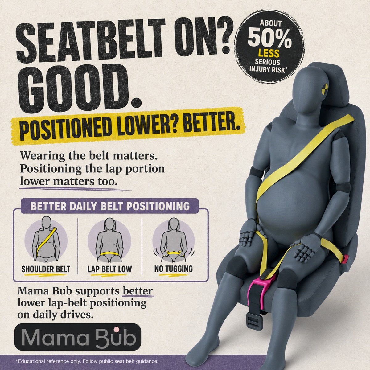 Seatbelt on is good &mdash; positioned lower is better. Crash-test dummy showing the lap belt guided low across the hips by Mama Bub