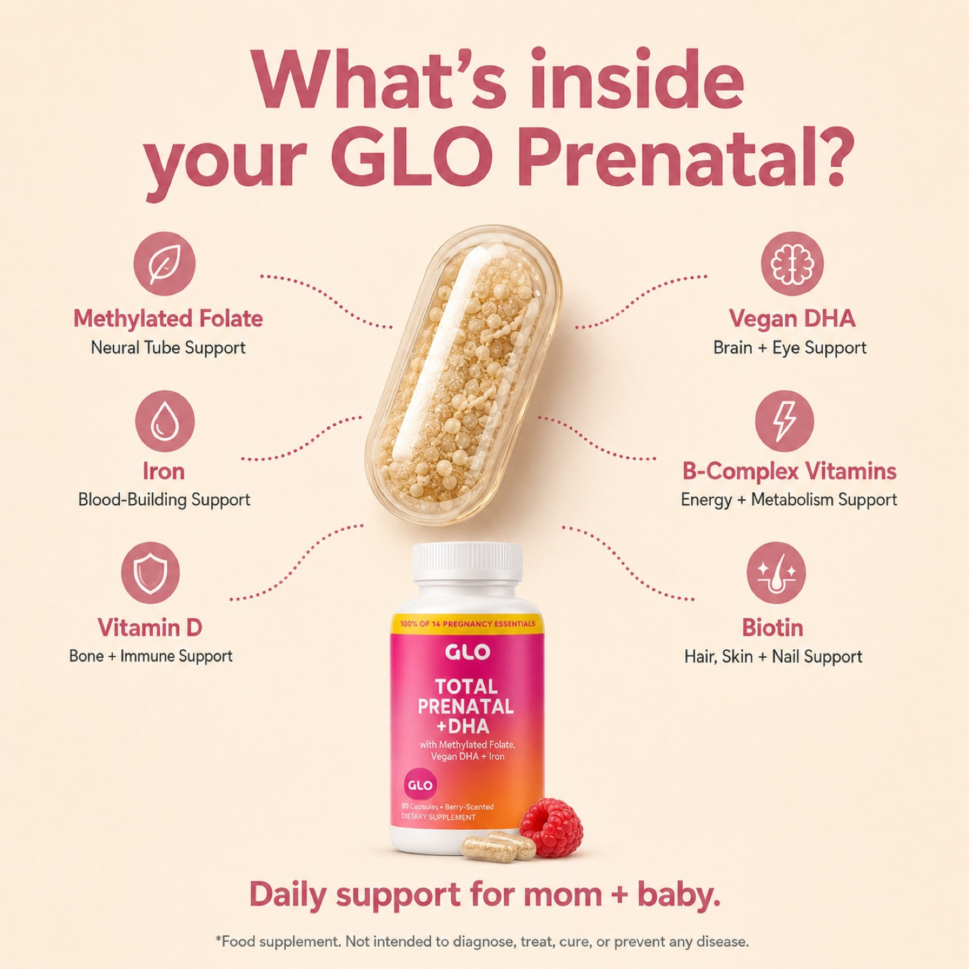 What&rsquo;s inside GLO Total Prenatal: methylated folate, iron, vegan DHA, vitamin D, B-complex, biotin, iodine, zinc